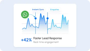 Instant WhatsApp lead automation