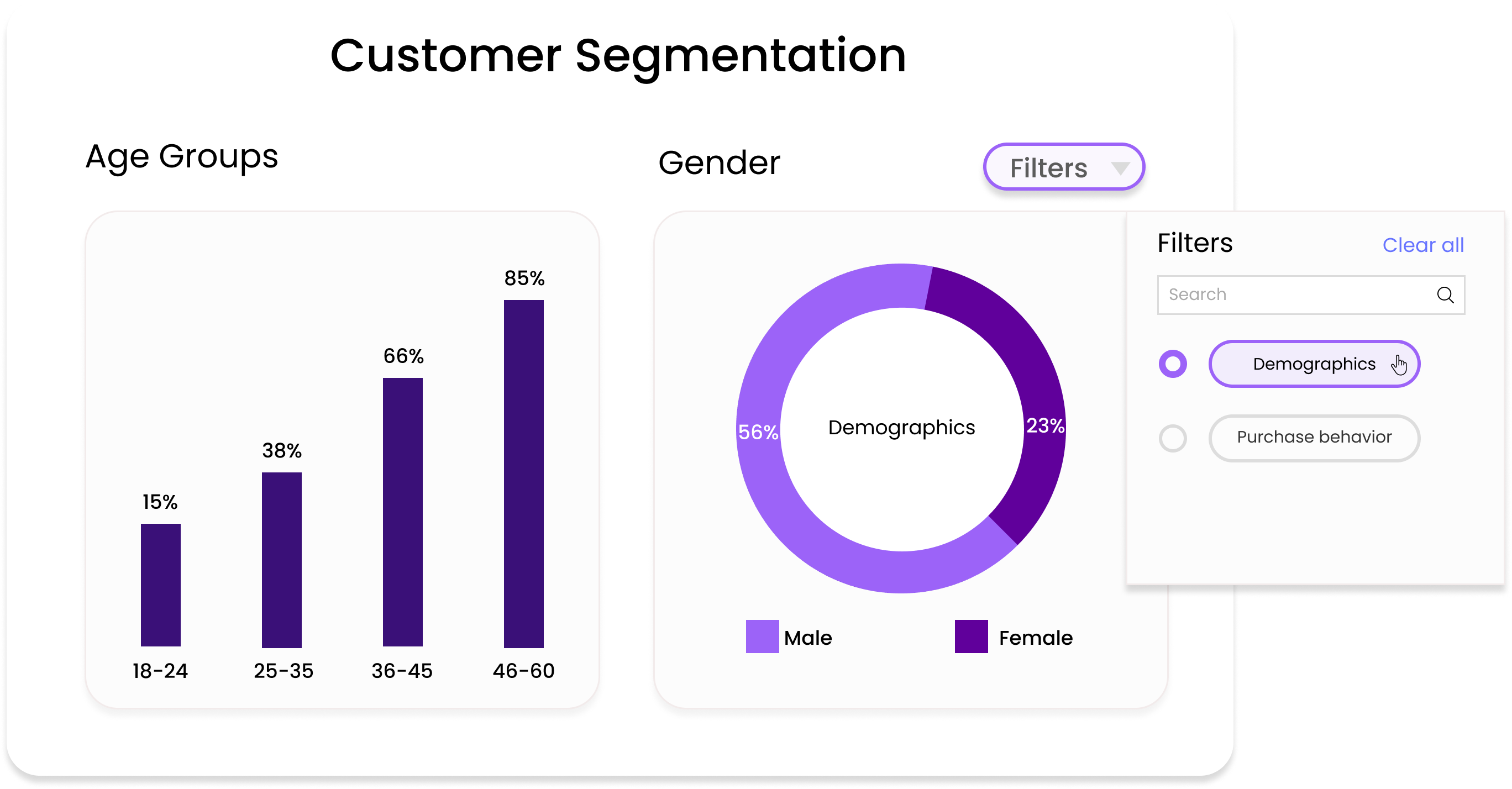 Analyze customer data