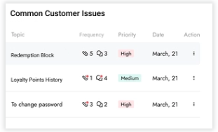 Common customer challenges