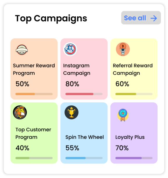 Customer satisfaction scores