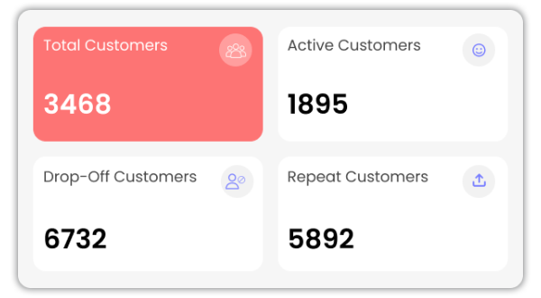 Group customers into specific segments