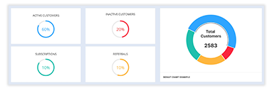 Data-centric loyalty programs