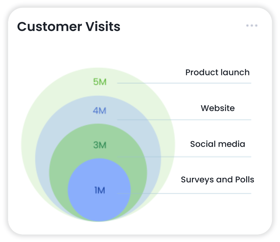 Data-driven loyalty programs