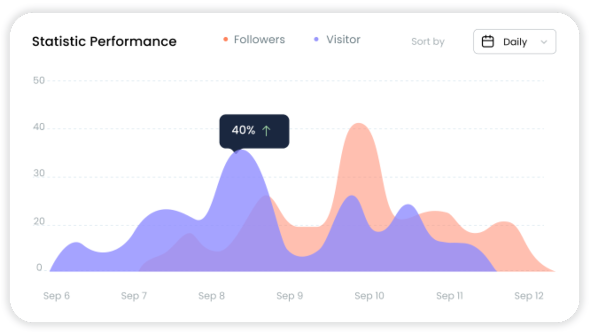 Data-driven loyalty programs