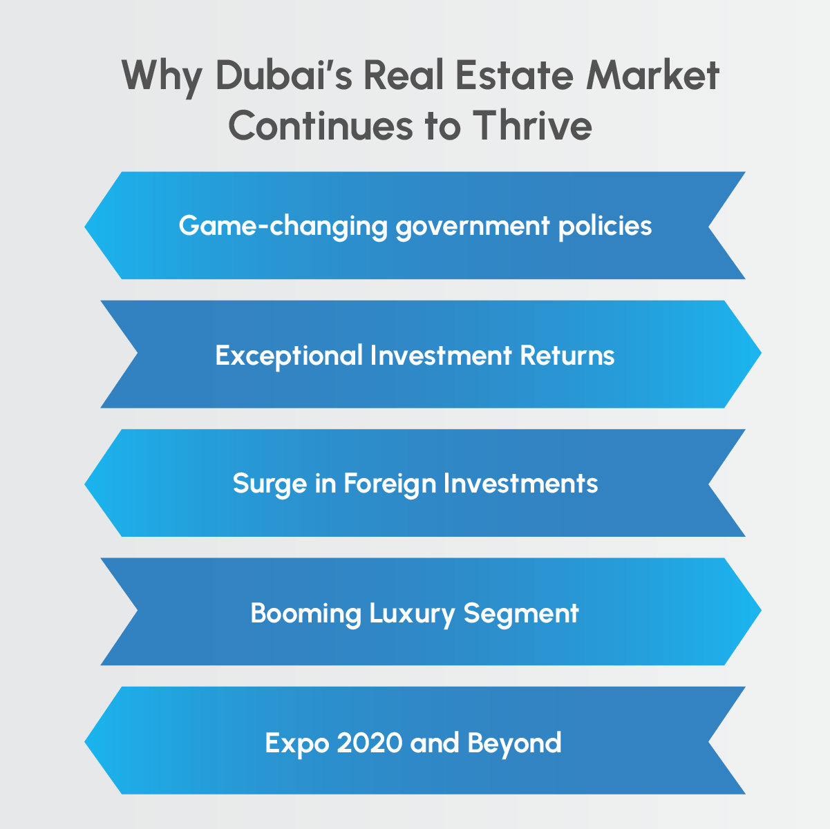 Aspects of dubai real estate success