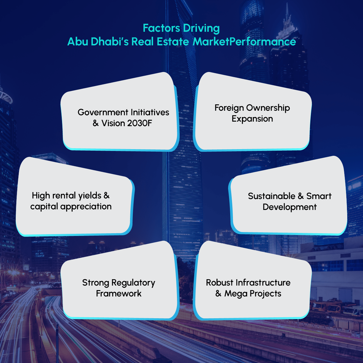 Factors driving Abu Dhabi real estate success