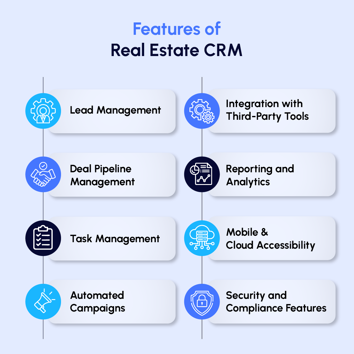 Features of real estate CRM Software
