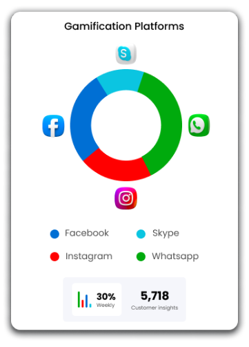 Popular platforms for gamification