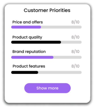 Identify customer priorities
