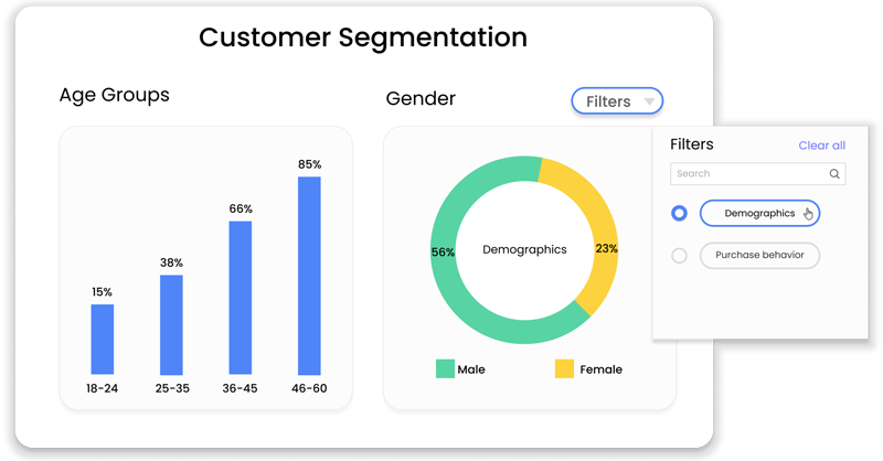 Leverage customer data