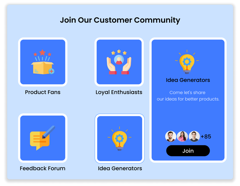 Customer loyalty community