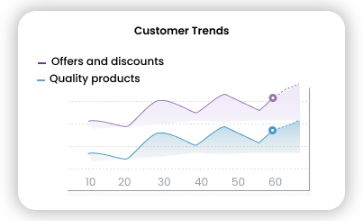 Market trends