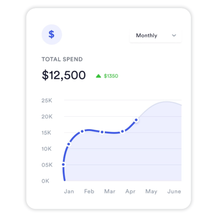 Measure loyalty program performance