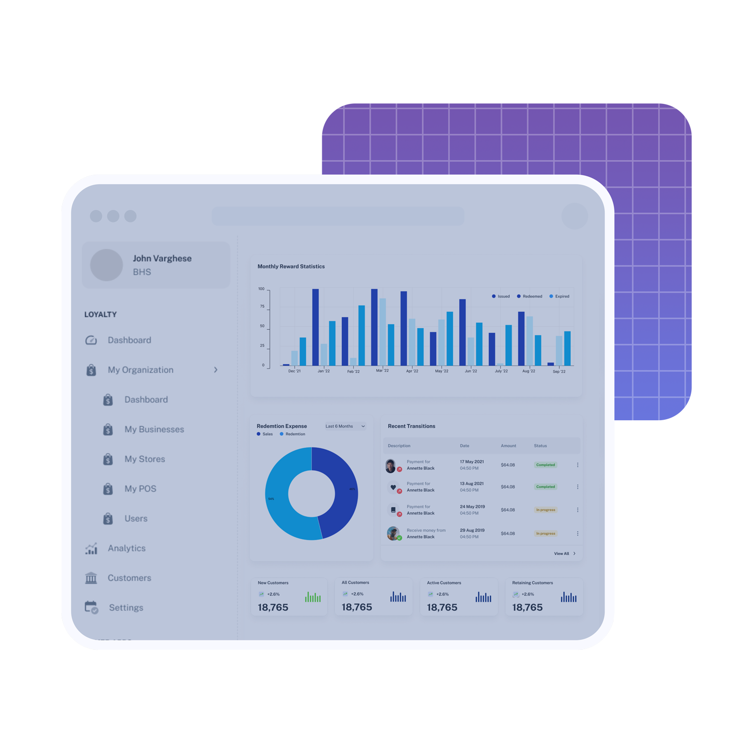 Measure loyalty program performance