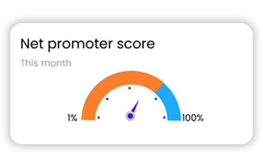 Loyalty program net promoter score