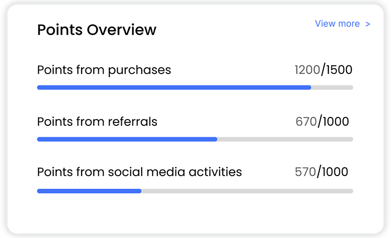 Point-based customer segments