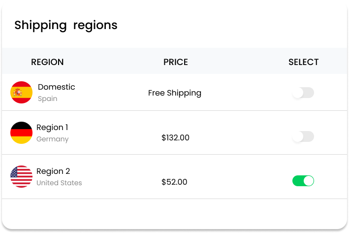 Product pricing for specific regions