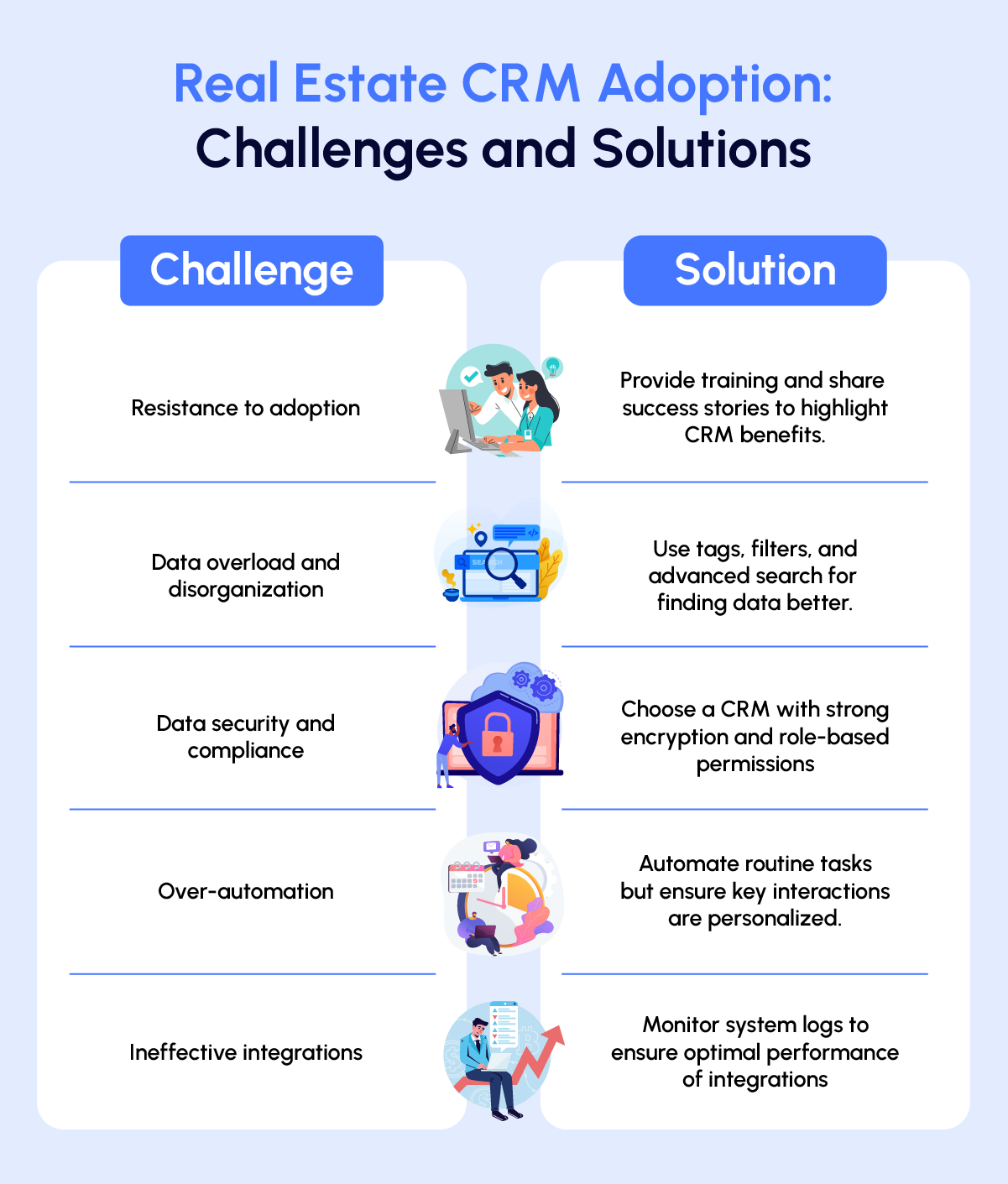 Challenges and solutions of adopting real estate CRM