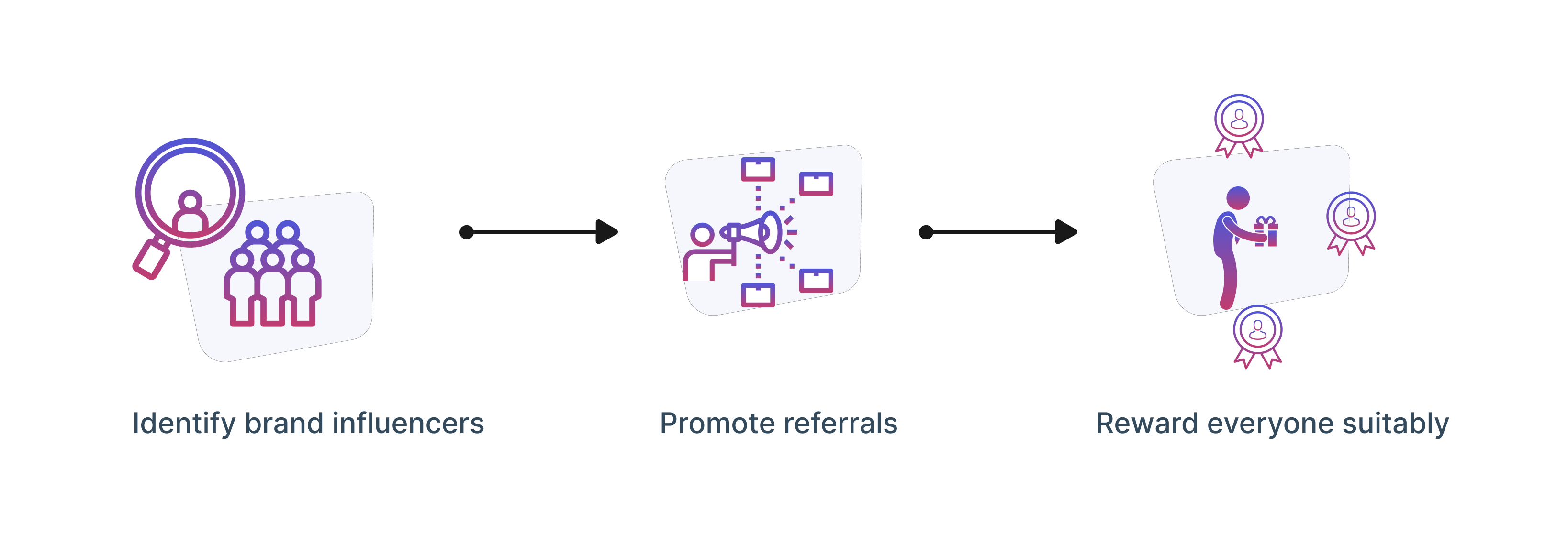 referral influencers