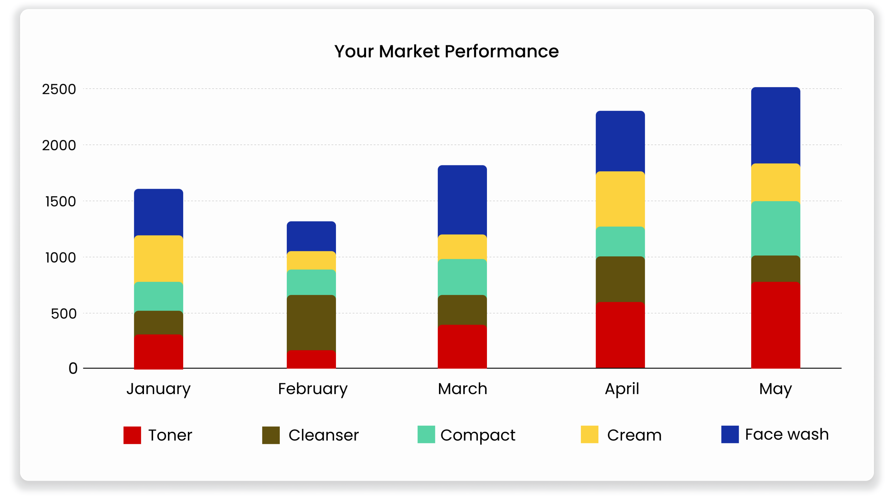 Improve your sales incentive program