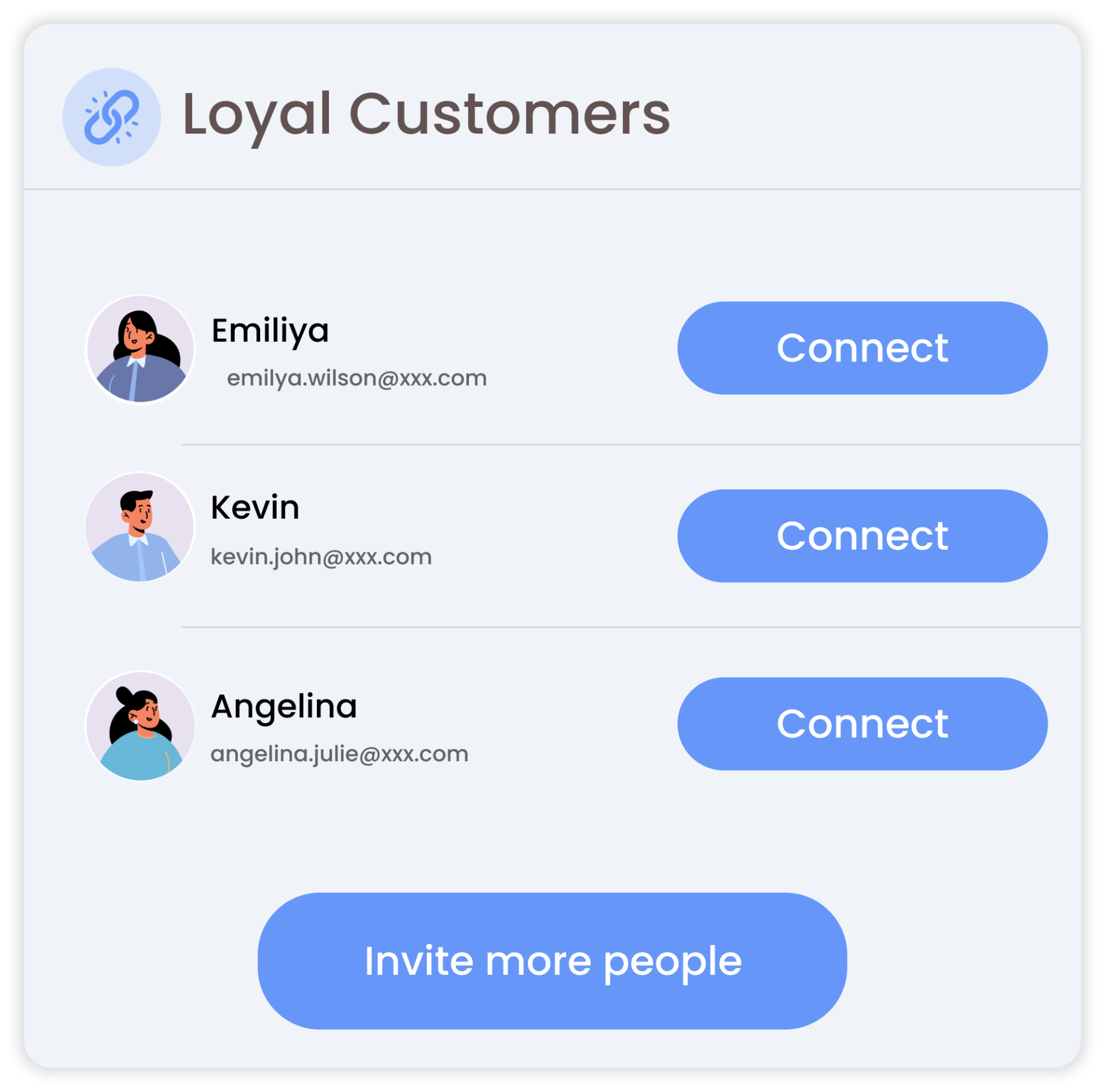 Sell with loyalty communities