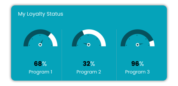 Motivate customers by showcasing loyalty points