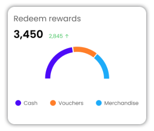 Track critical loyalty metrics