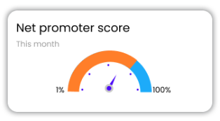 Track net promoter score