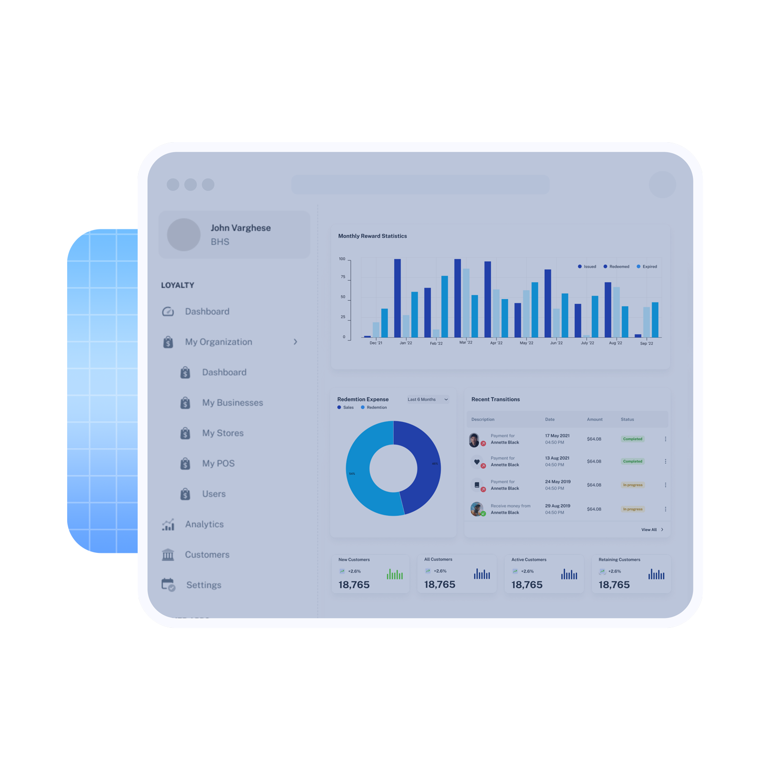 Unique customer segments