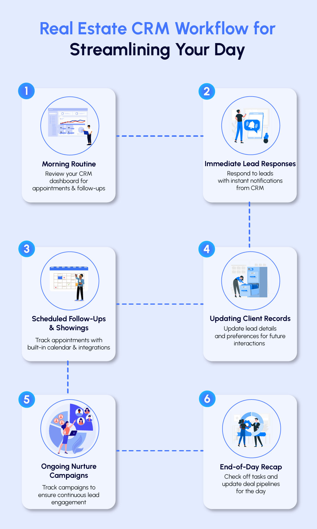Real Estate agent workflow using real estate CRM